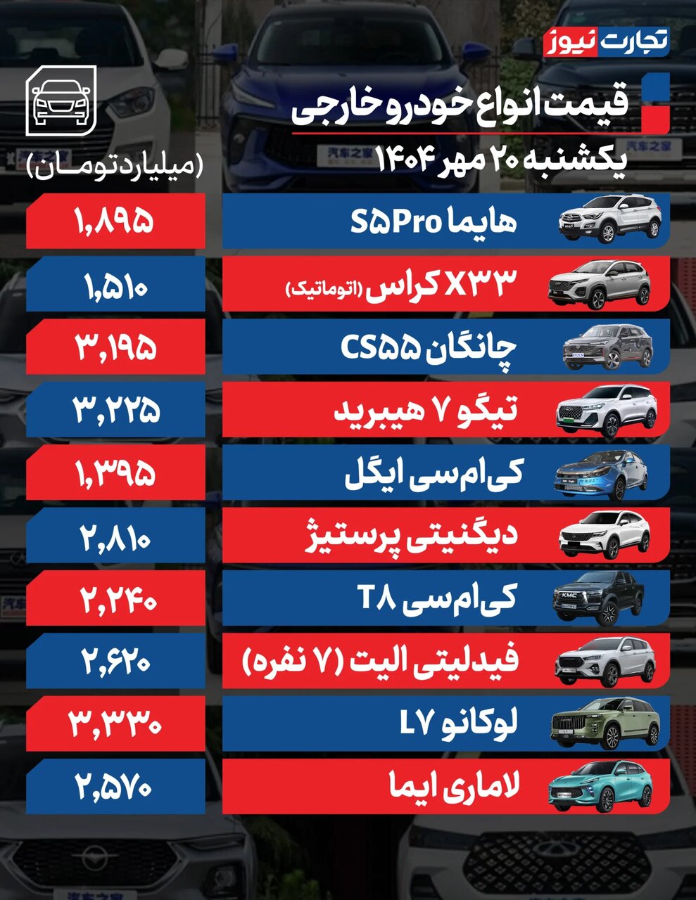 نوسان در بازار خودر؛ خودرو پرطرفدار ایران خودرو ۲۷ میلیون تومان ارزان شد | جدول قیمتها
