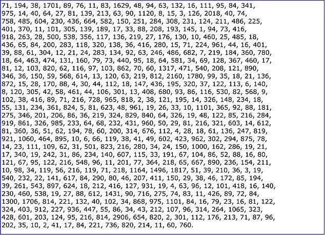 این کد رمز حل نشده به گنجی ۶۰ میلیون دلاری ختم میشود + عکس
