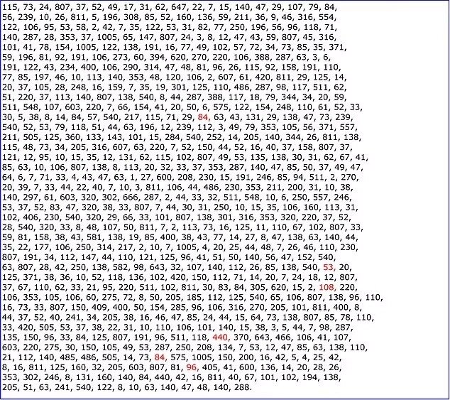 این کد رمز حل نشده به گنجی ۶۰ میلیون دلاری ختم میشود + عکس