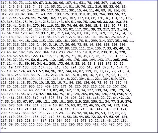 این کد رمز حل نشده به گنجی ۶۰ میلیون دلاری ختم میشود + عکس