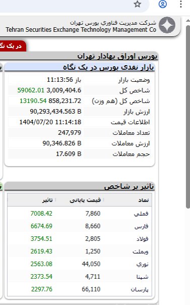 شاخص بورس ۳میلیونی شد+ عکس