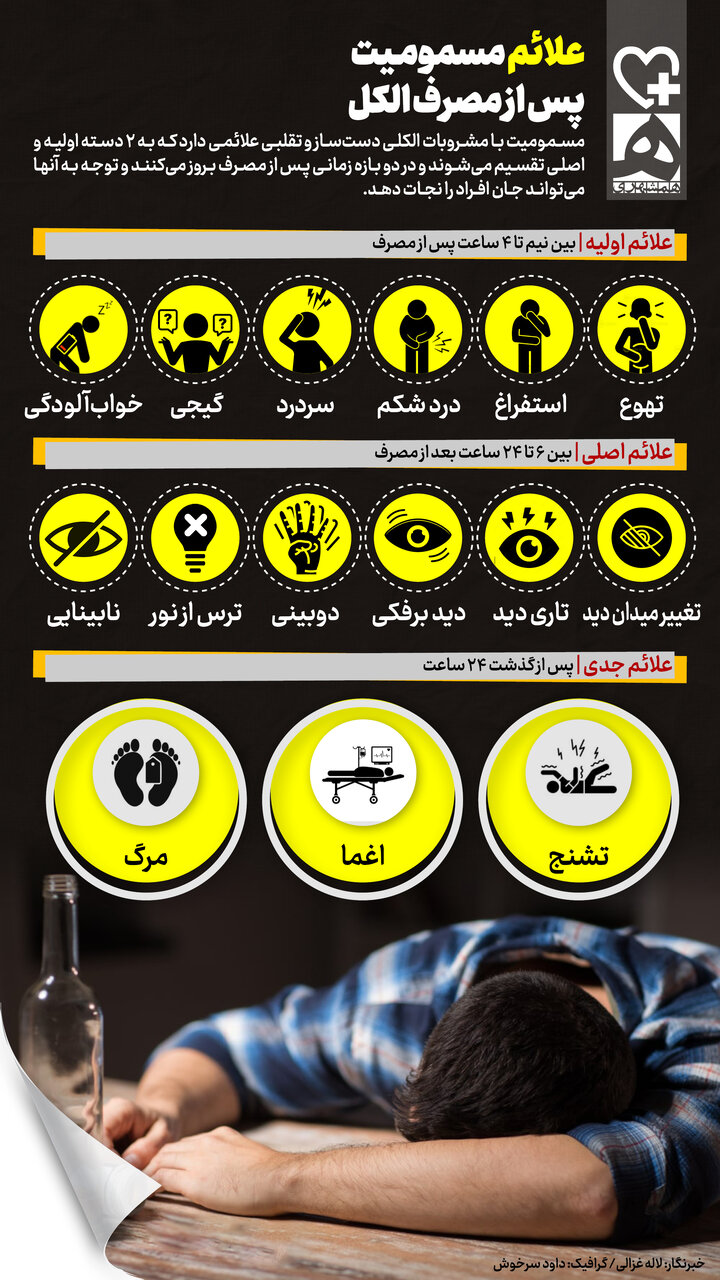 علائم مهم مسمومیت با الکل | دانستن این نشانه‌ها جانتان را نجات می‌دهد
