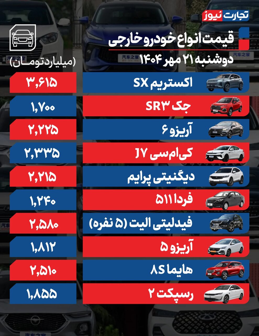 ثبات نسبی در بازار خودرو ؛ پژو ۲۰۷، شاهین، ری را، دیگنیتی پرایم و آریزو چقدر قیمت خورد؟