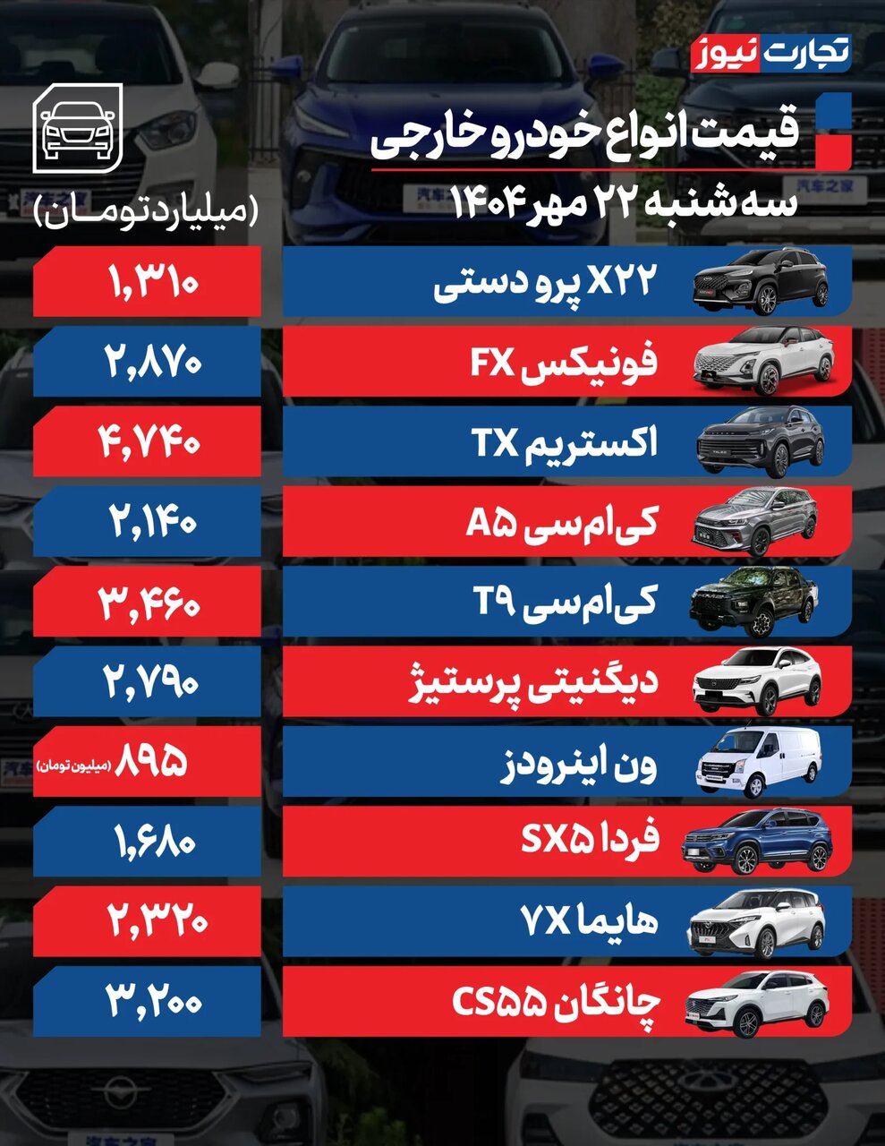 ۲ عاملی که در کمترین زمان مسیر حرکت بازار را تغییر می دهد؛ کاهش قیمت برخی خودروهای مونتاژی |  جدول قیمت ها