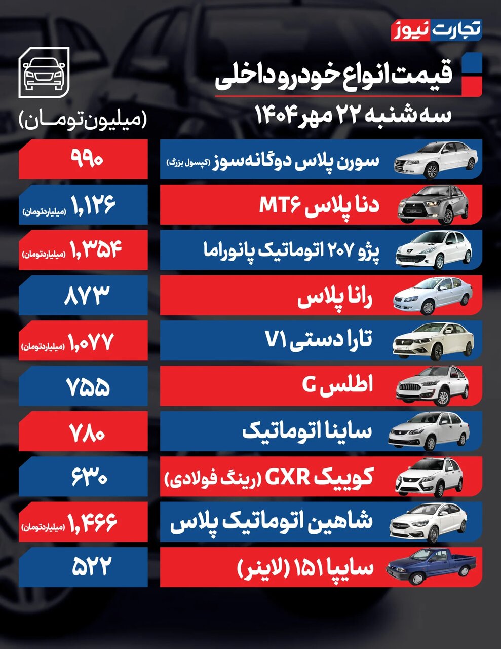 ۲ عاملی که در کمترین زمان مسیر حرکت بازار را تغییر می دهد؛ کاهش قیمت برخی خودروهای مونتاژی |  جدول قیمت ها
