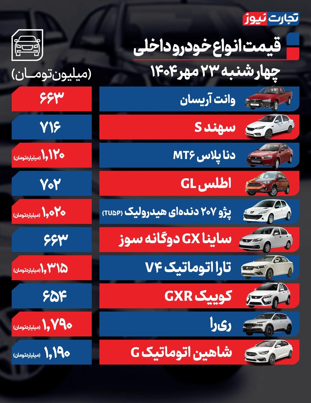 نوسان قیمت در بازار خودرو؛ شاهین اتومات، وانت آریسان،آریزو ۸ چقدر ارزان شد؟  | جدول قیمت ها