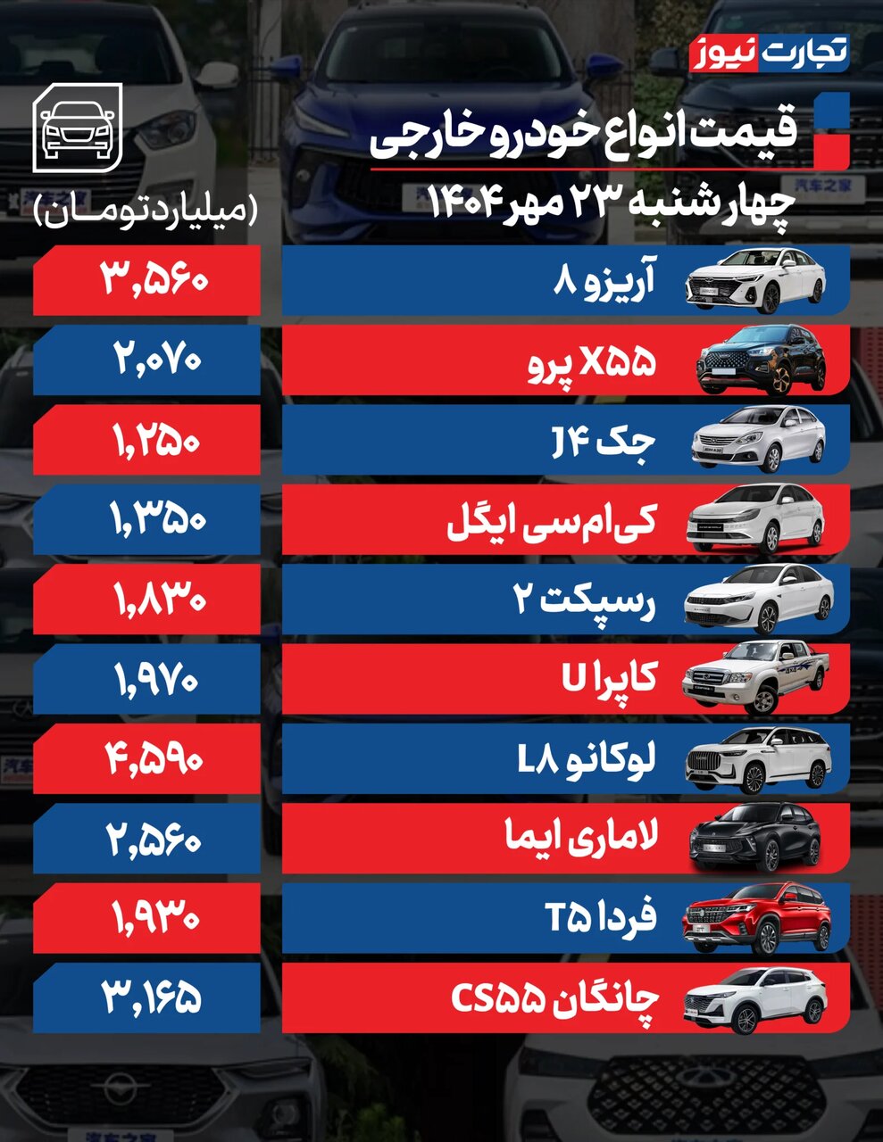 نوسان قیمت در بازار خودرو؛ شاهین اتومات، وانت آریسان،آریزو ۸ چقدر ارزان شد؟  | جدول قیمت ها