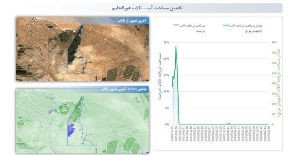 یک تالاب عظیم در ایران خشک شد؛ تصاویر ماهوارهای جدید را ببینید