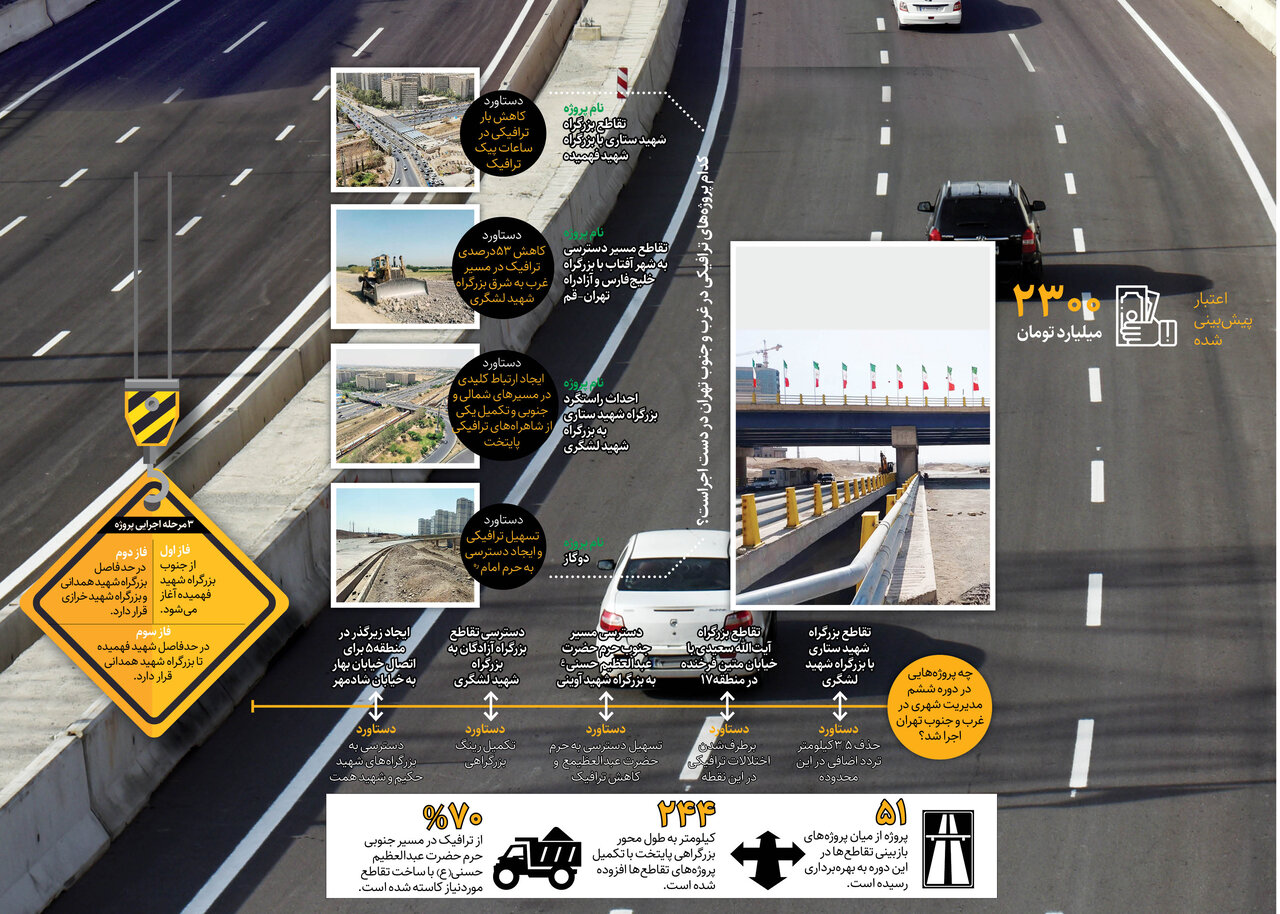 خداحافظی با ترافیک در بزرگراههای پایتخت