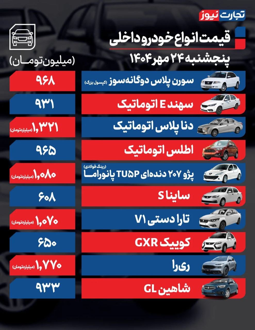 قیمت خودرو امروز ۲۴ مهر ۱۴۰۴ | این خودرو ۹۰ میلیون تومان ارزان شد