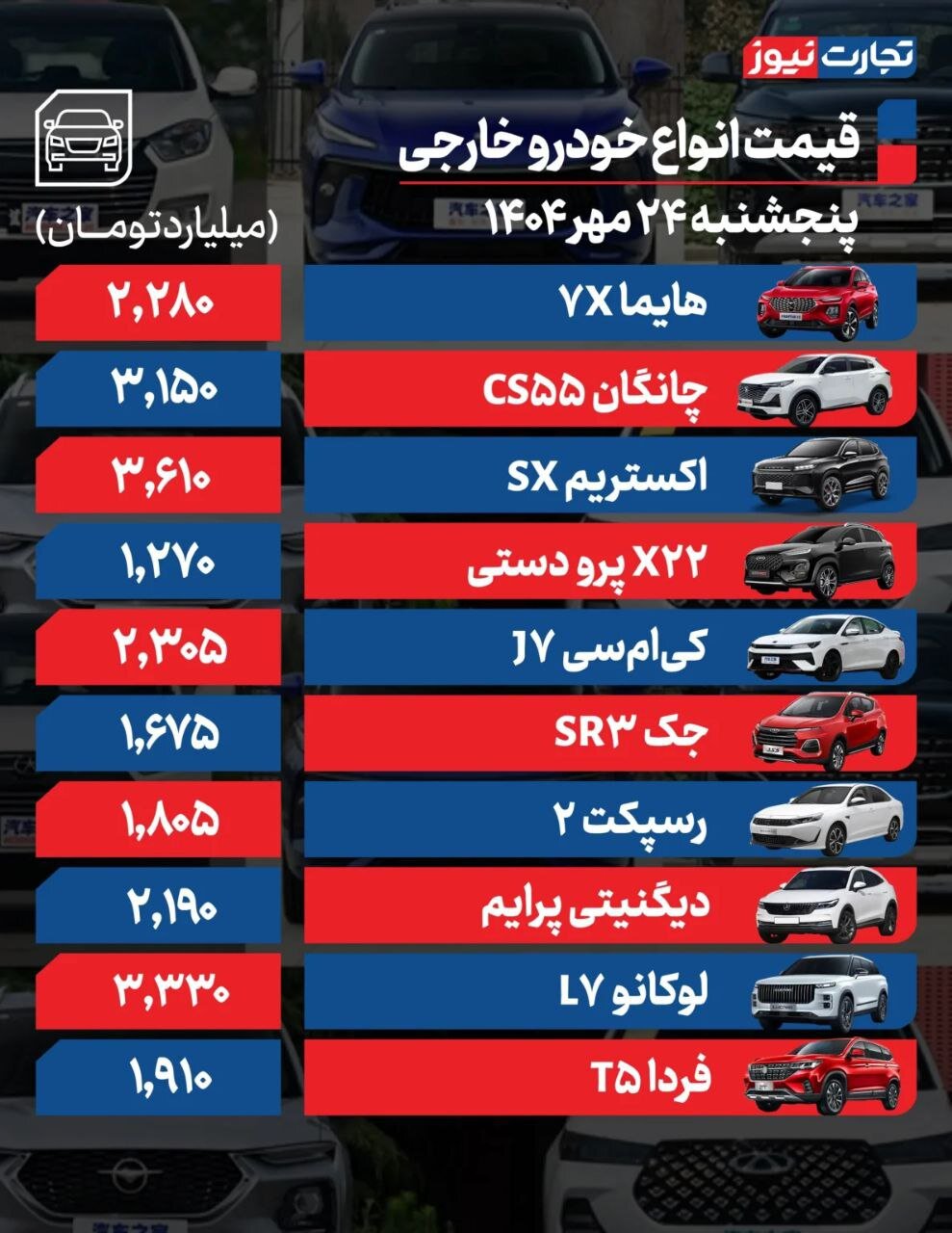 قیمت خودرو امروز ۲۴ مهر ۱۴۰۴ | این خودرو ۹۰ میلیون تومان ارزان شد