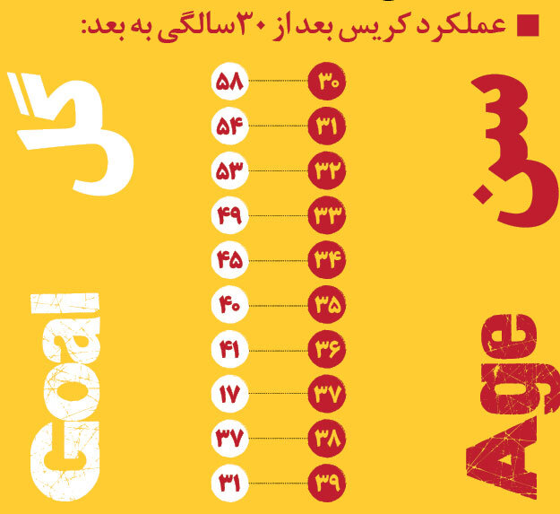 رونالدو و مسی، ابرستارههای تمامنشدنی؛ یکی۲گل، دیگری ۲پاسگل