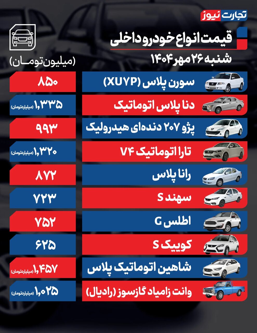 نوسانات متناقض بازار خودرو ؛ بازار به کدام سو  می رود؟ | جدول قیمت انواع خودروهای داخلی و خارجی | جهشهای قیمتی شدید گذشته رخ می دهد؟