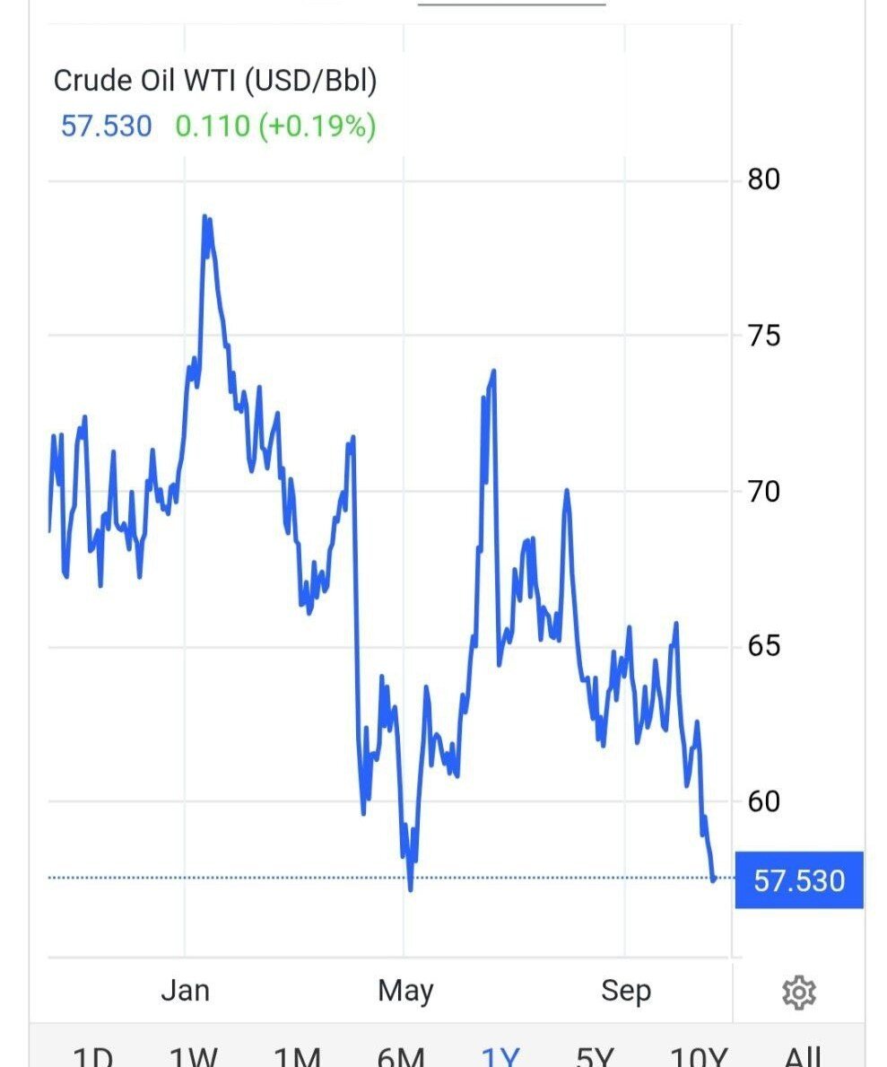 سقوط همزمان طلا، نقره، نفت و بیتکوین در بازارهای جهانی؛ علت این سقوط سنگین چیست؟