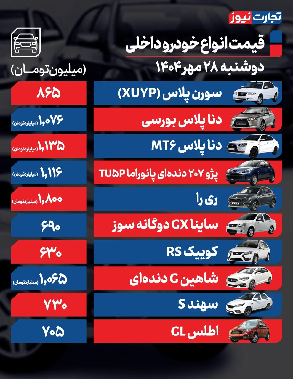 بی تفاوتی بازار خودرو به افزایش نرخ دلار؛ قیمت خودروهای داخلی و مونتاژی امروز چه تغییری کرد؟ | جدول