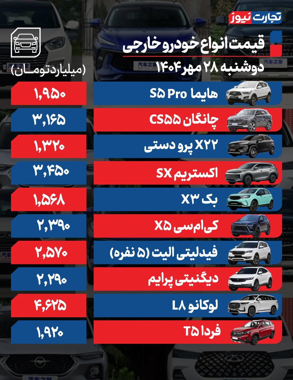بی تفاوتی بازار خودرو به افزایش نرخ دلار؛ قیمت خودروهای داخلی و مونتاژی امروز چه تغییری کرد؟ |  جدول