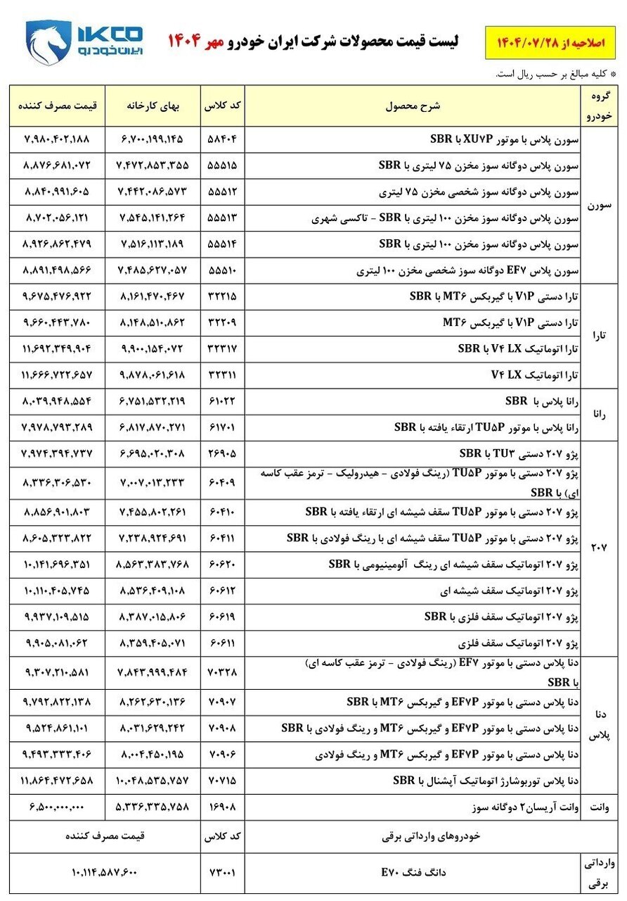قیمت جدید ۲۸ محصول ایران خودرو اعلام شد | تفاوت قیمت کارخانه و بازار