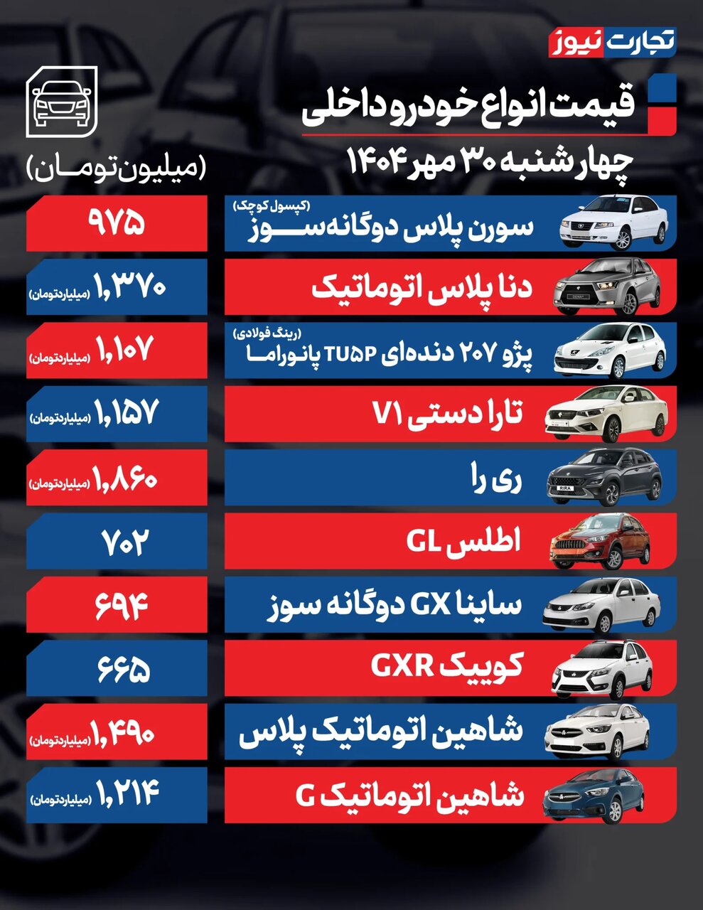 یک پیش بینی مهم از وضعیت بازار خودرو؛ بازار چه زمانی به سمت ثبات و آرامش می رود؟ | جدول قیمت ها