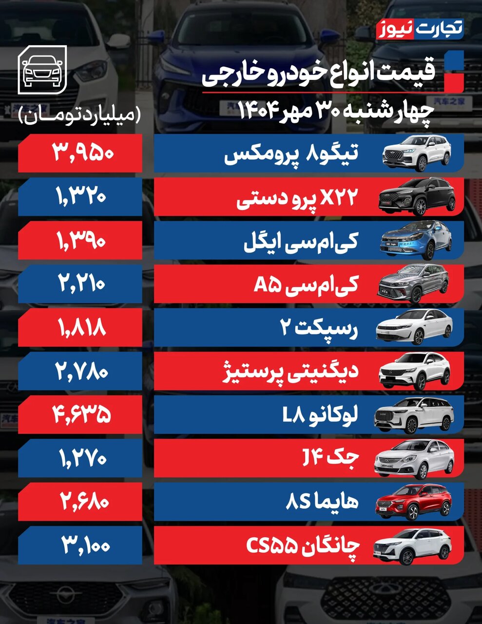 یک پیش بینی مهم از وضعیت بازار خودرو؛ بازار چه زمانی به سمت ثبات و آرامش می رود؟ | جدول قیمت ها