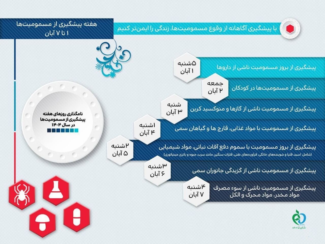 چرا داروها سمی میشوند؟ | مسمومیتهای دارویی این افراد را تهدید میکند