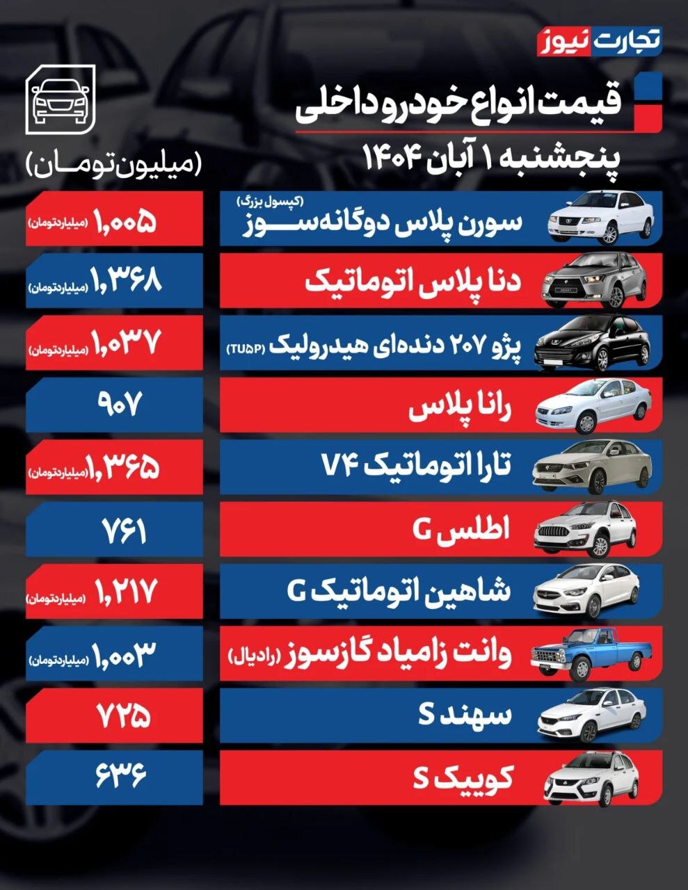 قیمت خودرو امروز ۱ آبان ۱۴۰۴ | تناقض عجیب در بازار خودرو ؛ از موج افزایش قیمت تا رکود
