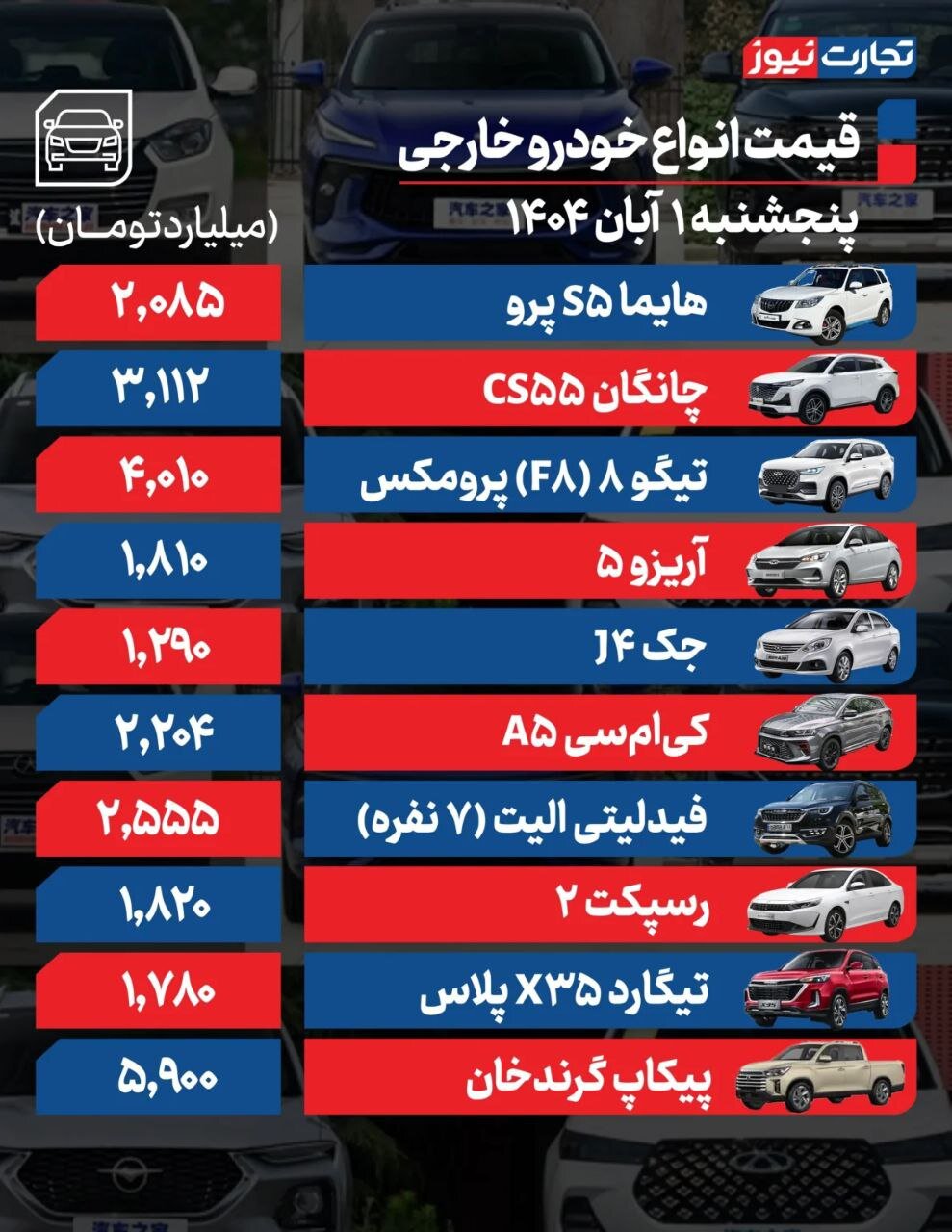 قیمت خودرو امروز ۱ آبان ۱۴۰۴ | تناقض عجیب در بازار خودرو ؛ از موج افزایش قیمت تا رکود