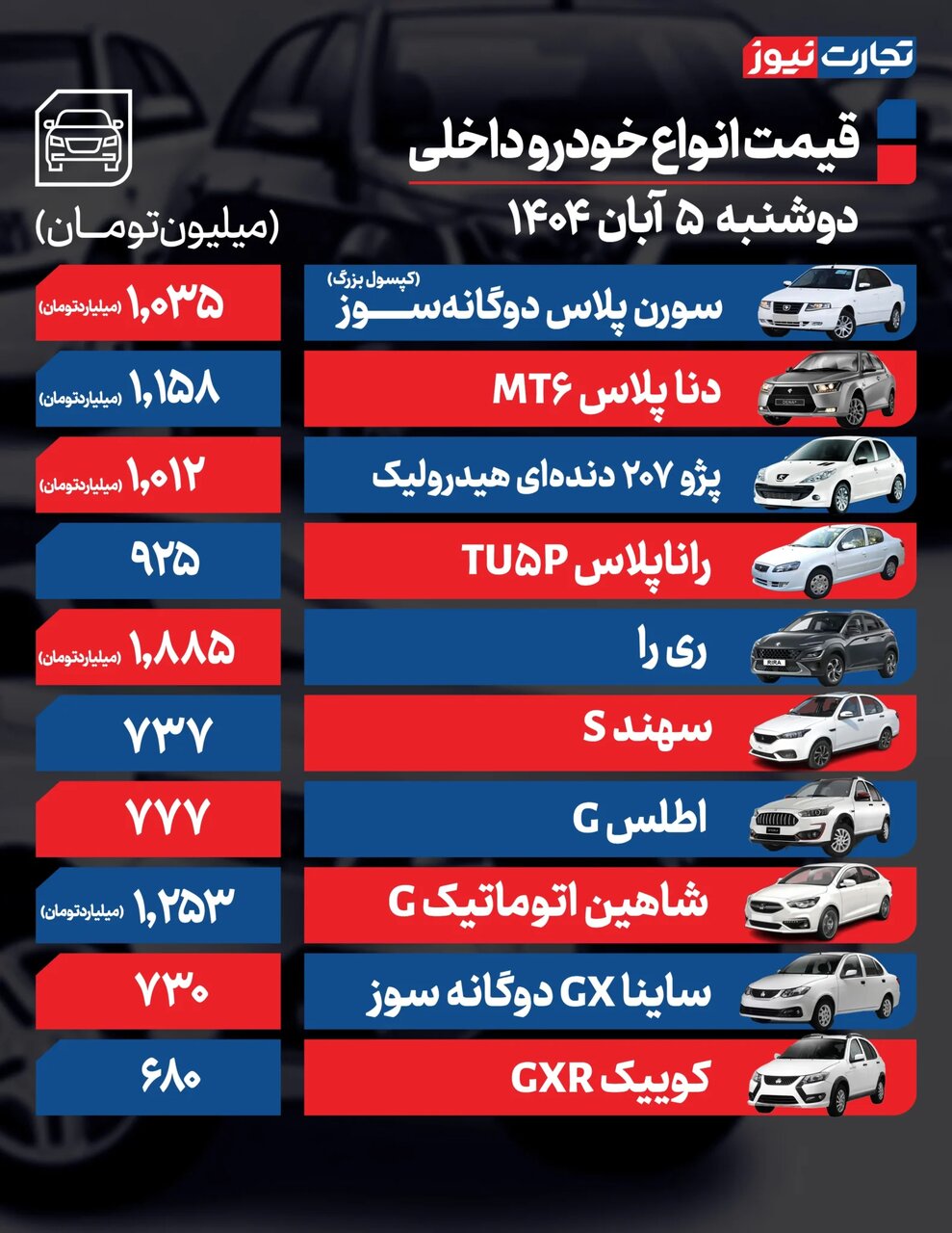 یک پیش بینی مهم از وضعیت بازار خودرو در روزهای آینده؛ رفتار محتاطانه خریداران | جدول جدیدترین قیمت ها را ببینید