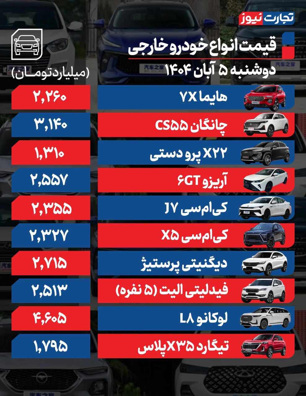 یک پیش بینی مهم از وضعیت بازار خودرو در روزهای آینده؛ رفتار محتاطانه خریداران | جدول جدیدترین قیمت ها را ببینید