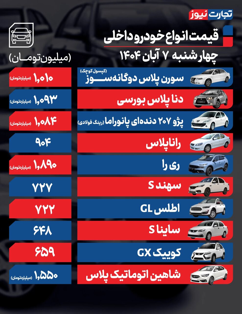 خودروی پرطرفدار۳۰میلیون تومان گران شد +جدول قیمت ها | بازار خودرو در حالت انتظار