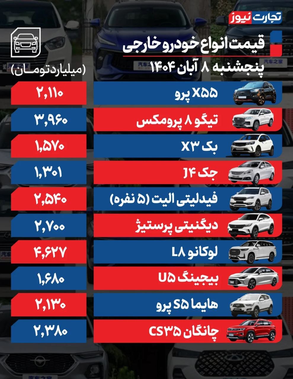 این خودروها ارزان شدند؛ قیمت خودرو امروز ۸ آبان ۱۴۰۴