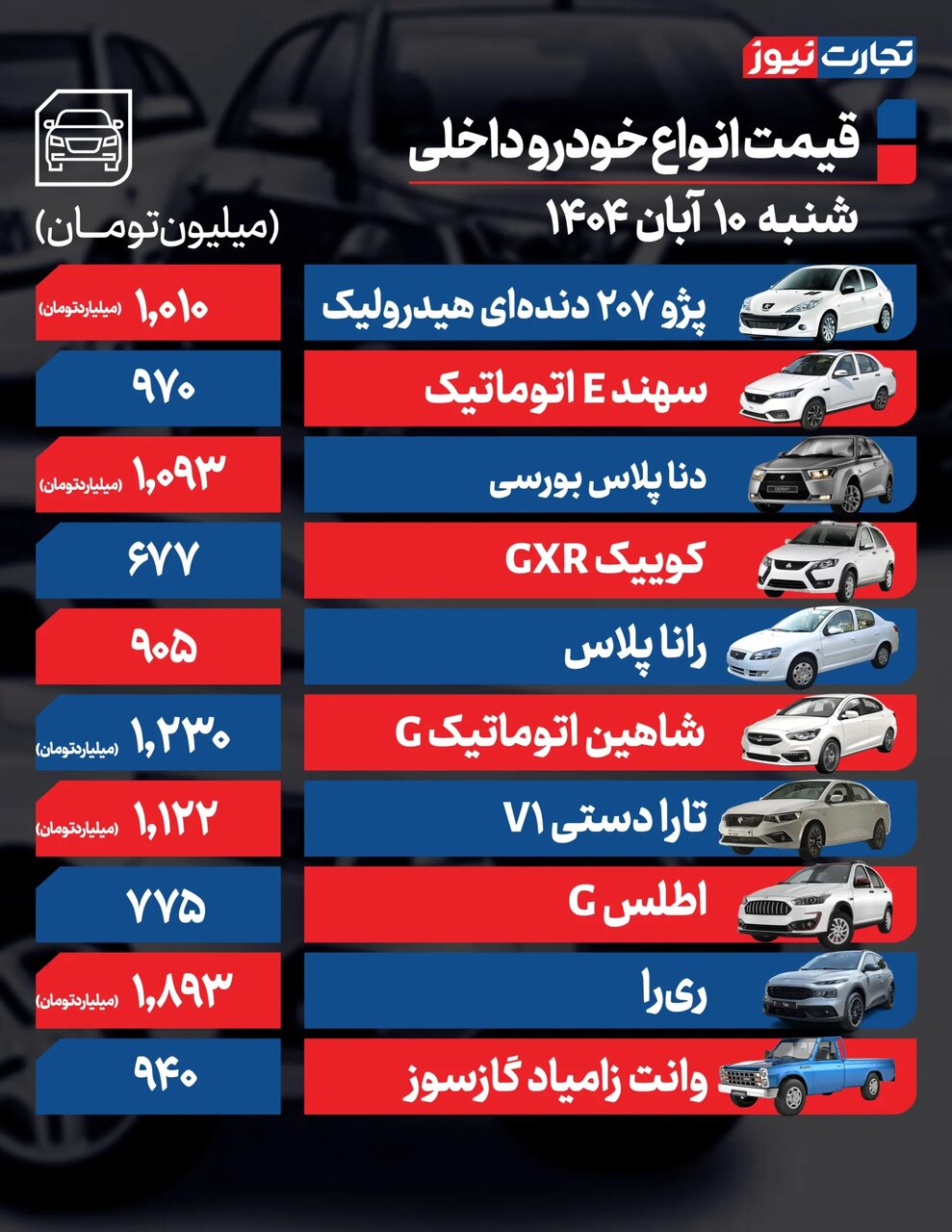 این خودروها تا ۵۰ میلیون تومان ارزان شدند؛ آغاز روند نزولی در بازار خودرو | جدول قیمت ها