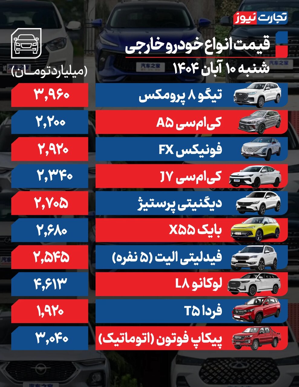 این خودروها تا ۵۰ میلیون تومان ارزان شدند؛ آغاز روند نزولی در بازار خودرو | جدول قیمت ها