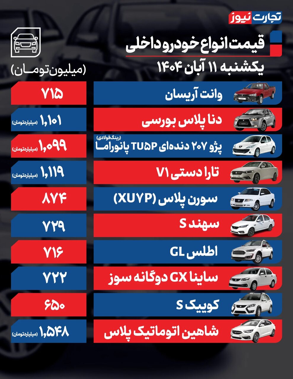 وانت آریسان، دنا پلاس، شاهین و کوئیک چقدر گران شدند؟ | جدیدترین وضعیت بازار خودروها داخلی و مونتاژی در بازار + جدول