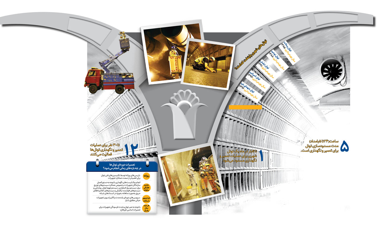 پشت پرده مسدودی شبانه تونل های تهران؛ پای ایمنی در میان است