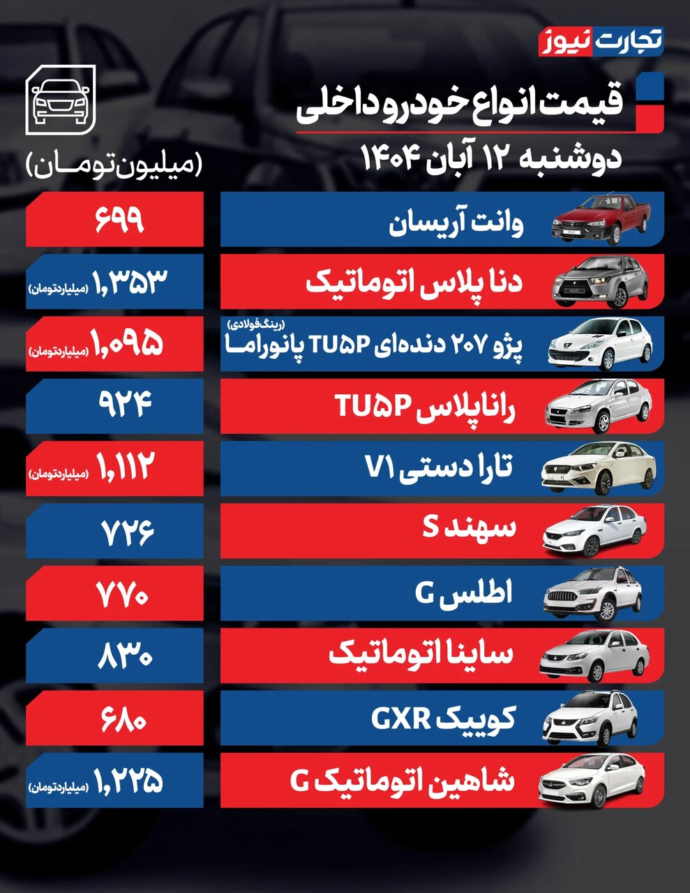 افت قیمت ۲ خودروی پرطرفدار بازار + جدول جدیدترین قیمت خودروهای مونتاژی و داخلی