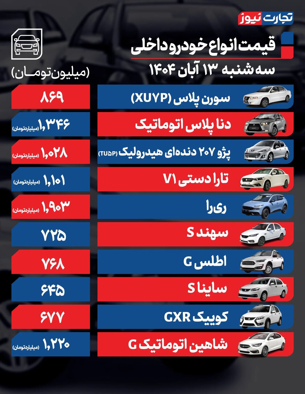 کاهش قیمت از ۵ تا ۹۰ میلیون تومانی برخی خودروهای مونتاژی و داخلی در بازار؛ جدول قیمت ها