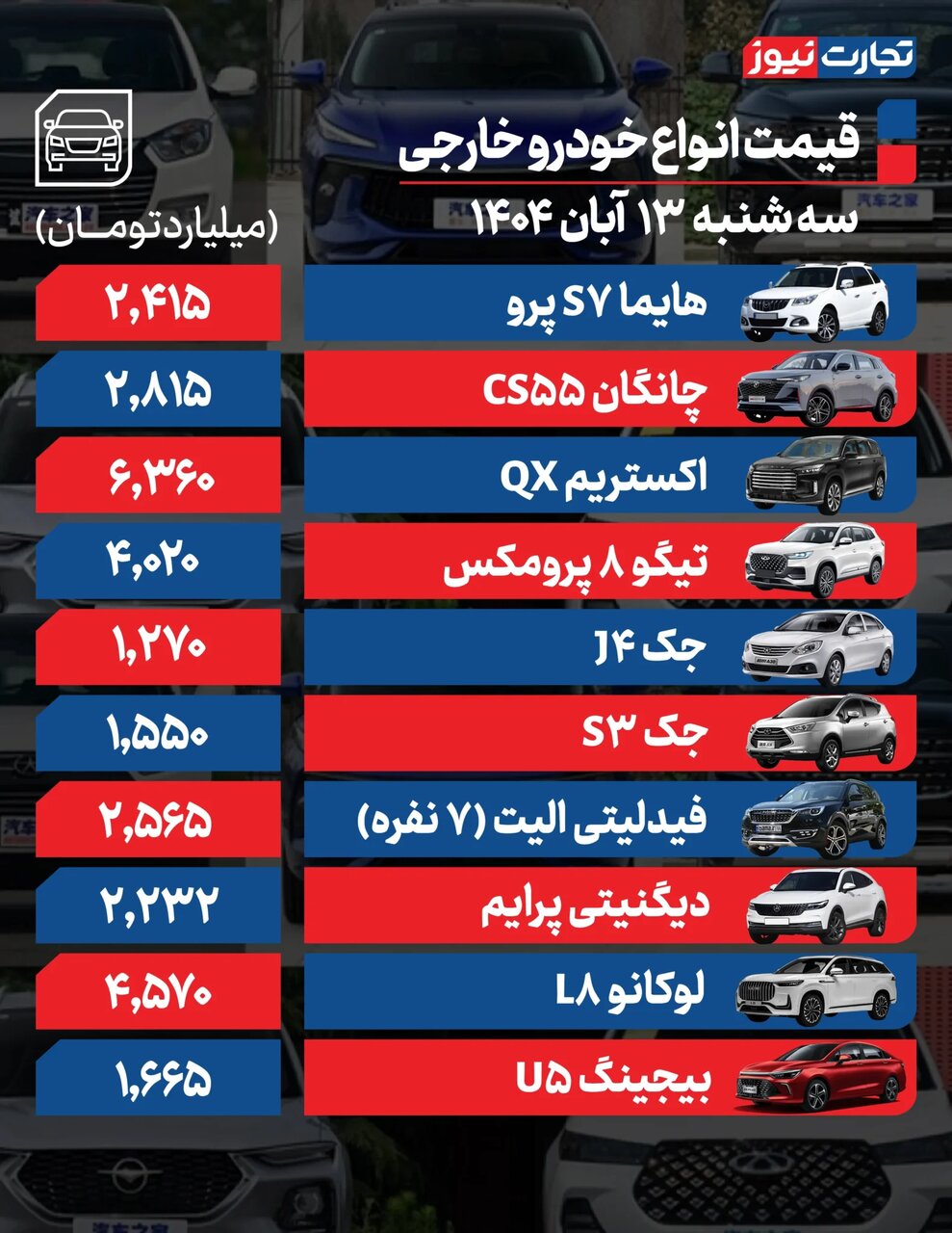 کاهش قیمت از ۵ تا ۹۰ میلیون تومانی برخی خودروهای مونتاژی و داخلی در بازار؛ جدول قیمت ها
