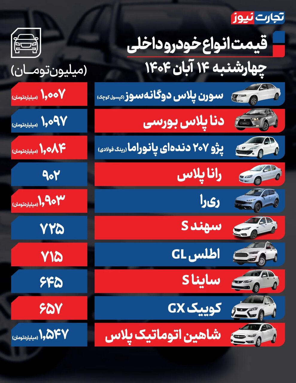 نوسان در بازار خودرو؛ کدام خودروها تا ۵۰ میلیون تومان افت کردند؟ | جدول قیمت ها
