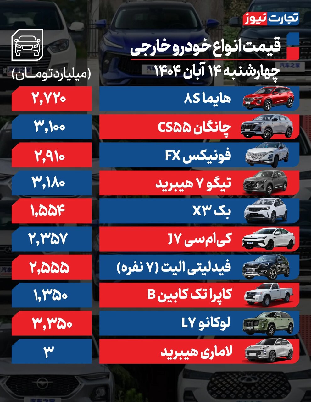 نوسان در بازار خودرو؛ کدام خودروها تا ۵۰ میلیون تومان افت کردند؟  |  جدول قیمت ها
