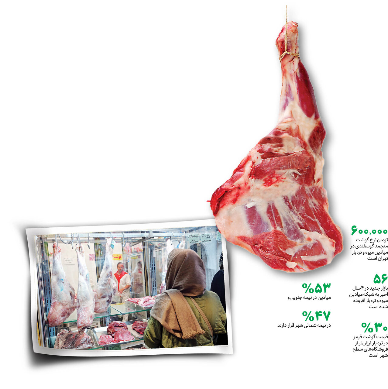 مقابله با دلالی گوشت توسط بازار تره‌بار