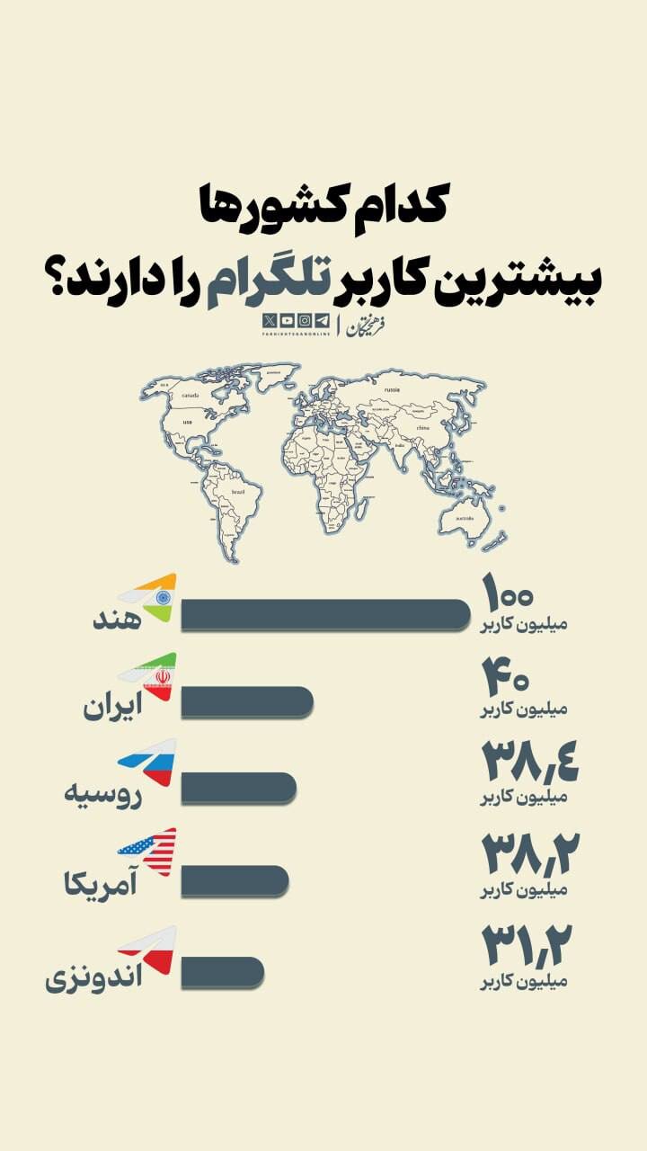 درآمد تلگرام از کجا میآید و کدام کشورها بیشترین کاربر تلگرام را دارند؟