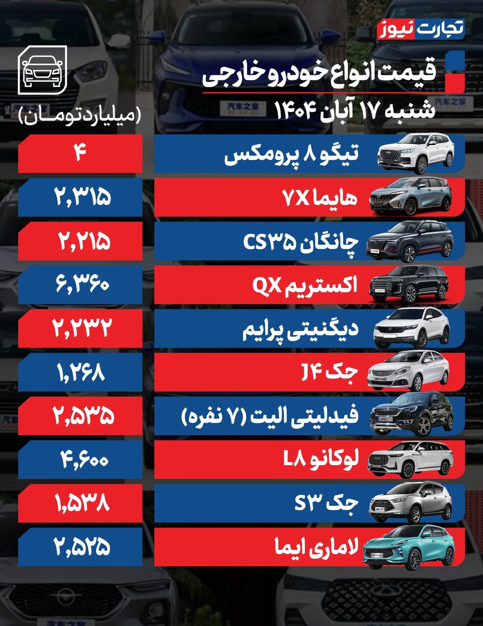 این خودرو پرطرفدار سایپا رکوددار کاهش قیمت شد؛ خودروهای مونتاژی چقدر ریزش داشتند؟ + جدول قیمت ها