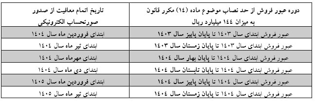 این گروه از صاحبان مشاغل معاف از صورت‌حساب الکترونیکی شدند + بخشنامه مالیاتی جدید