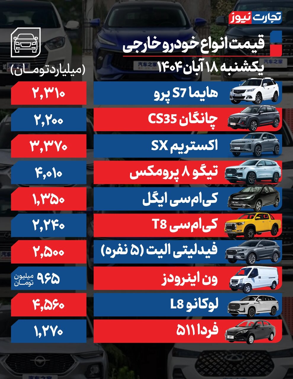 ریزش قیمت ۳ تا ۶۰ میلیون تومانی این خودروها | قیمت خودرو امروز ۱۸ آبان ۱۴۰۴