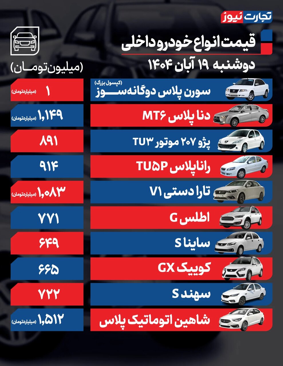 خودروی تازه وارد بازار ۸۰میلیون افت کرد | جدول جدیدترین قیمت خودروهای داخلی و خارجی در بازار