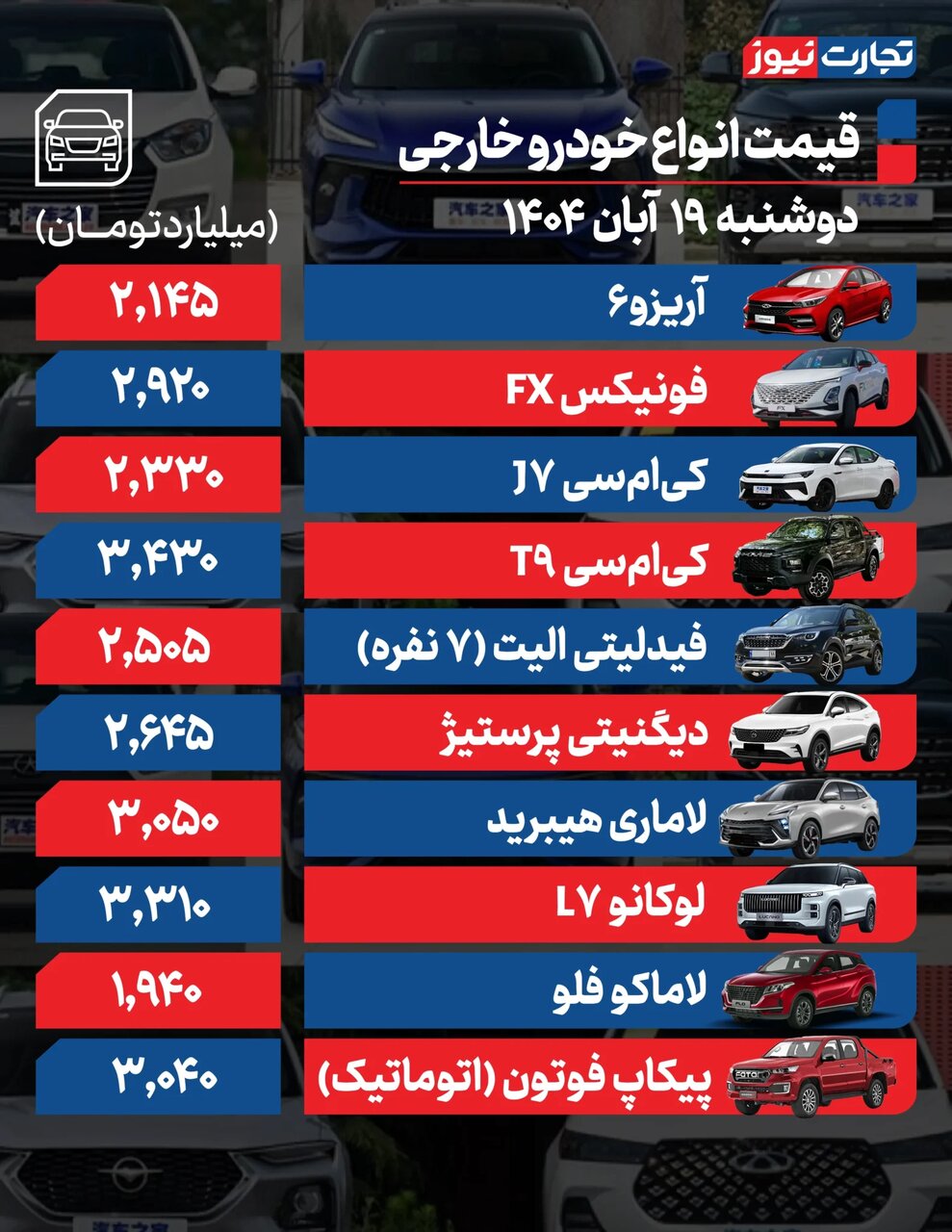خودروی تازه وارد بازار ۸۰میلیون افت کرد | جدول جدیدترین قیمت خودروهای داخلی و خارجی در بازار