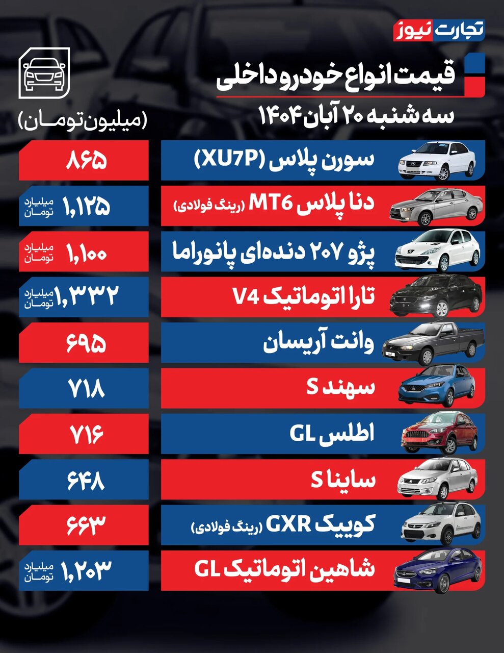 رکود در بازار خودرو؛ چرا خریداران دست از خرید کشیدند؟ | جدول قیمت خودروهای داخلی و مونتاژی