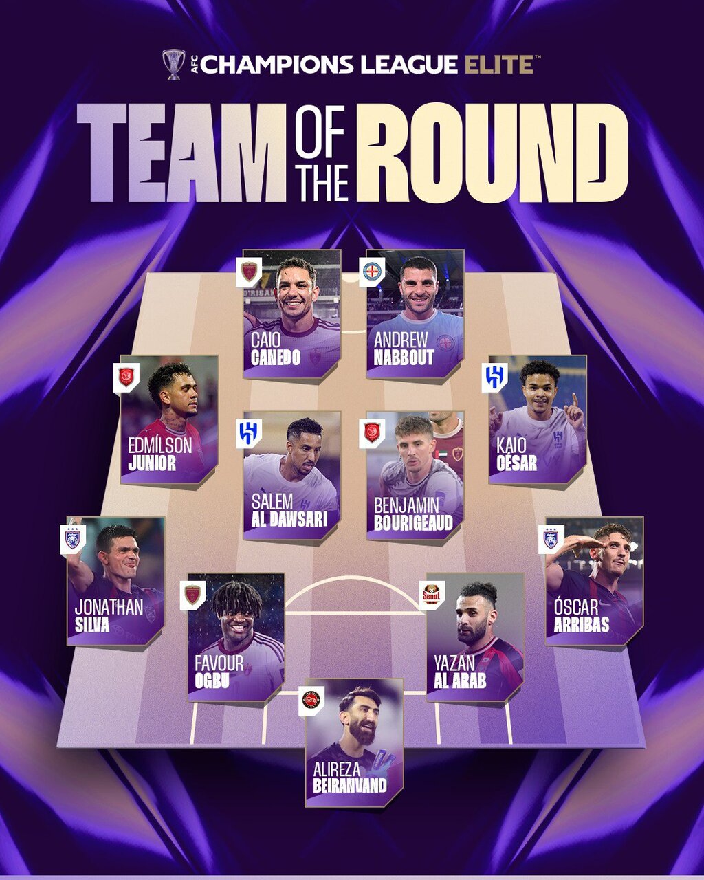 علیرضا بیرانوند در تیم منتخب آسیا + عکس