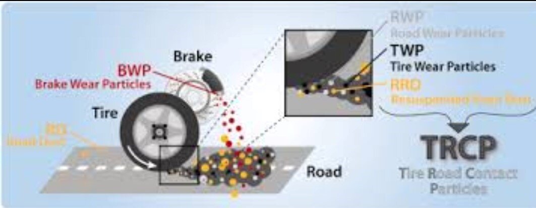 ماده عجیبی که در تمامی آلودگی هوای دنیا وجود دارد | درباره یک ویدئوی اینستاگرامی که باعث نگرانی شده است