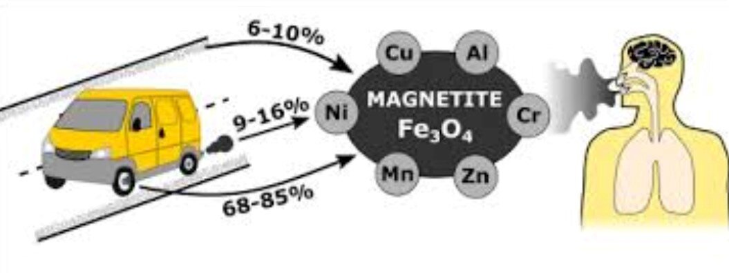 ماده عجیبی که در تمامی آلودگی هوای دنیا وجود دارد | درباره یک ویدئوی اینستاگرامی که باعث نگرانی شده است